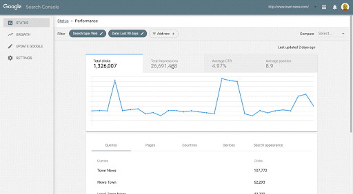 Google Search Console GIF Preview