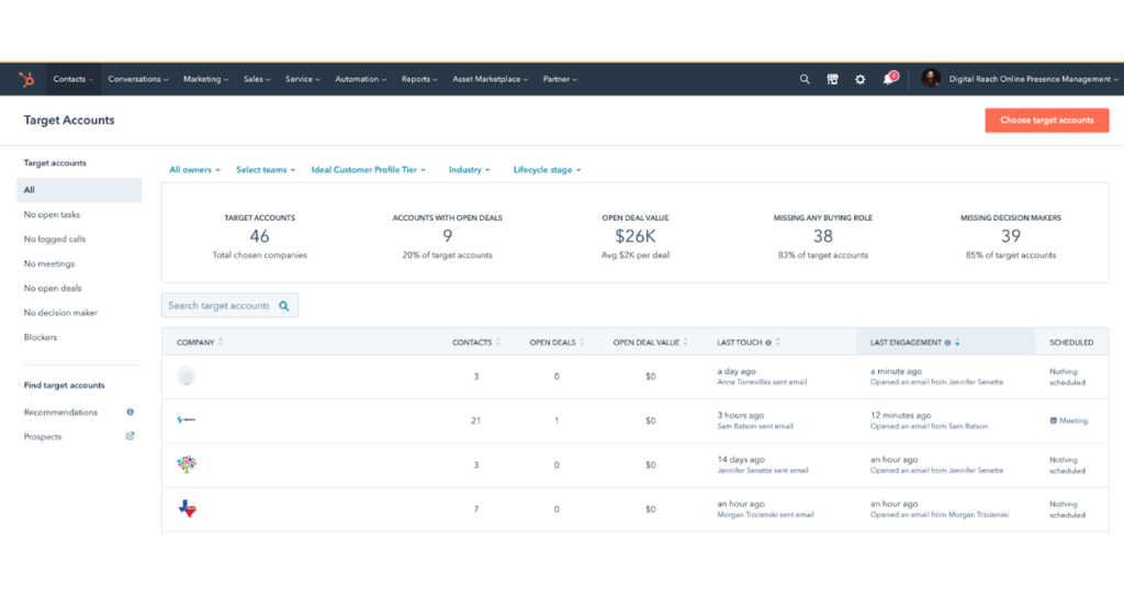 Executing ABM With HubSpot