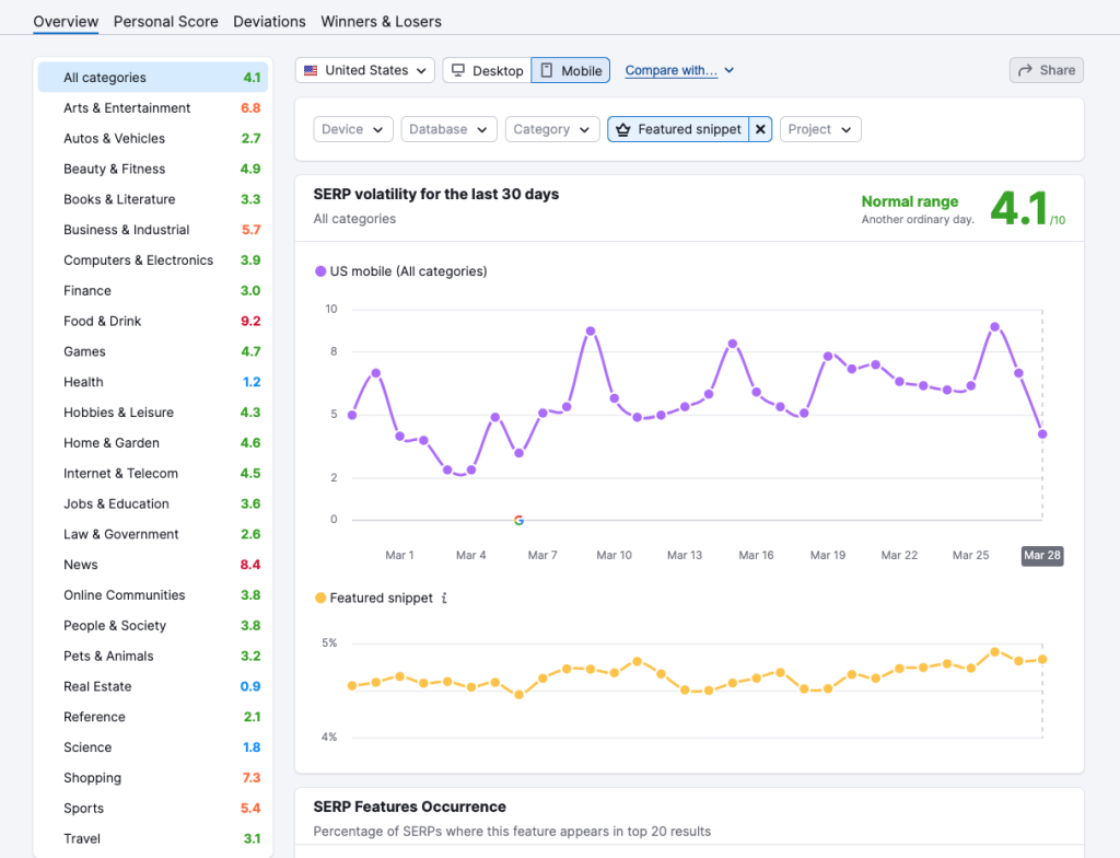 SERP Volatility Google Core 2024