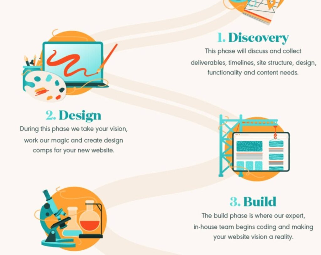 Agency Web Site Design Process
