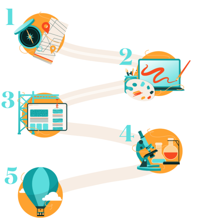 Website Design Process
