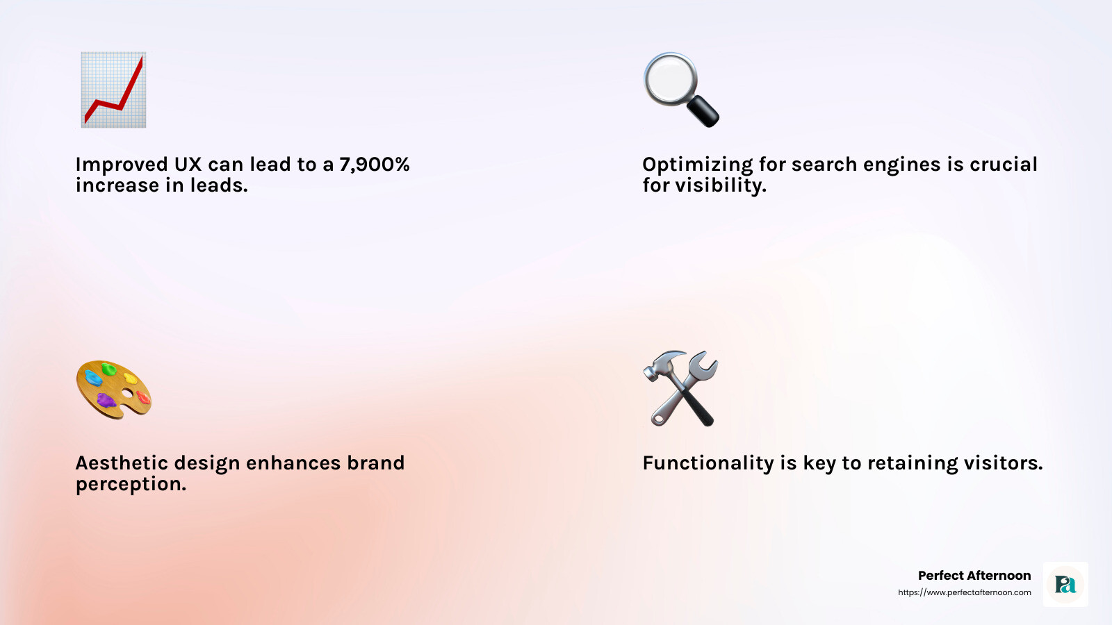 Insulgard's lead increase - website design ann arbor mi infographic 4_facts_emoji_light-gradient