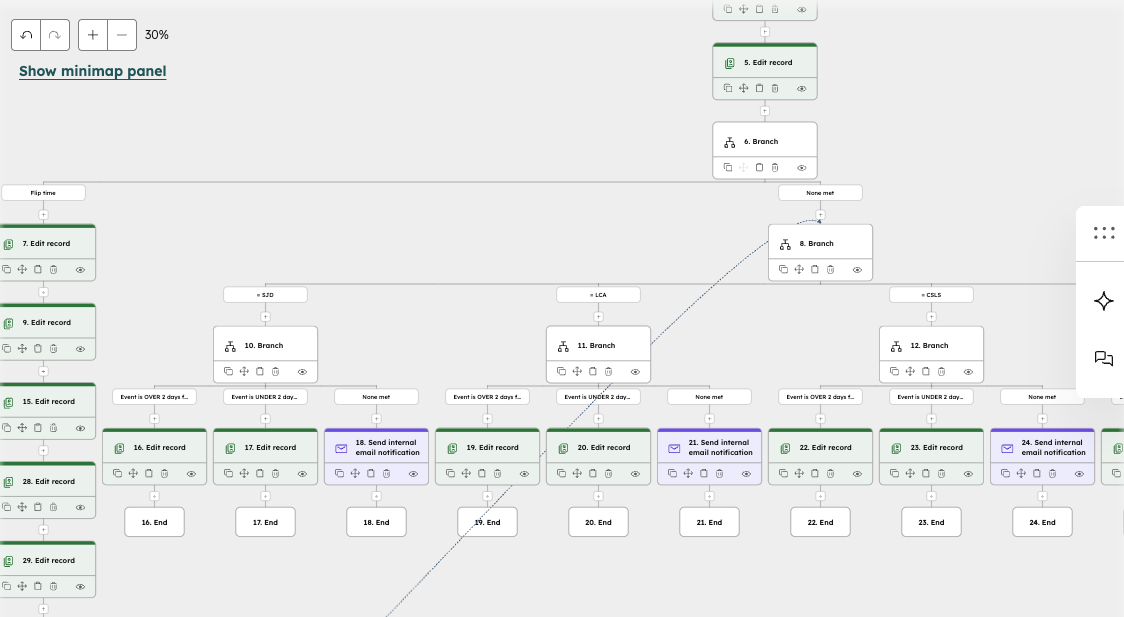 SJD Taxi HubSpot Sales Pro Set-Up