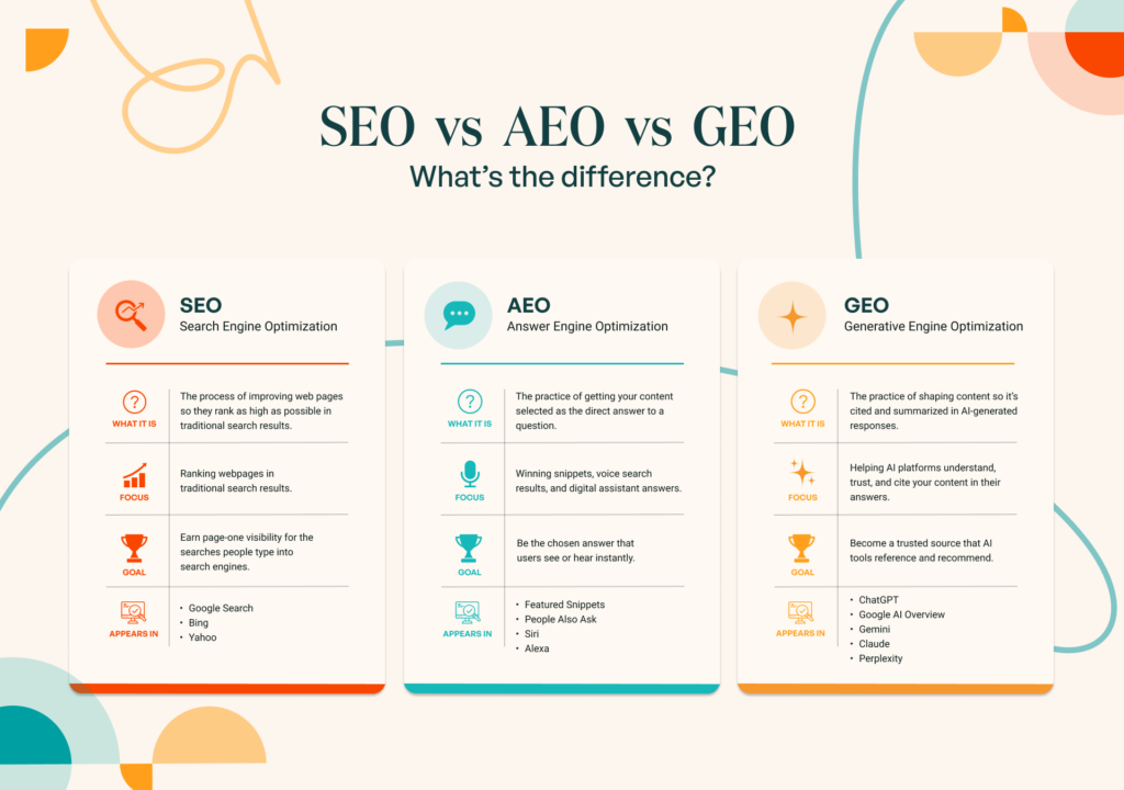 SEO vs AEO vs GEO Differences